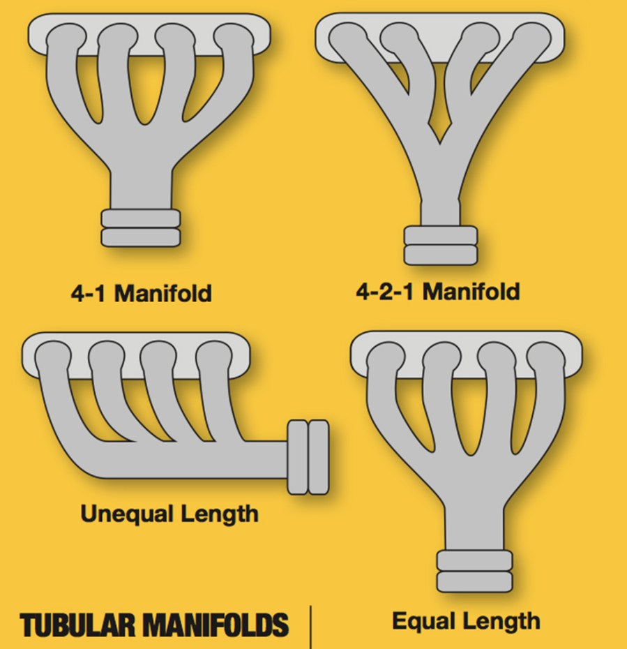 types of tubular manifold