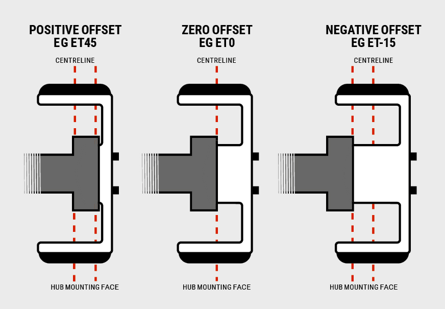 Alloy wheels offset diagram 