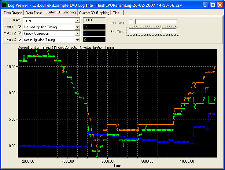 ECU data logging