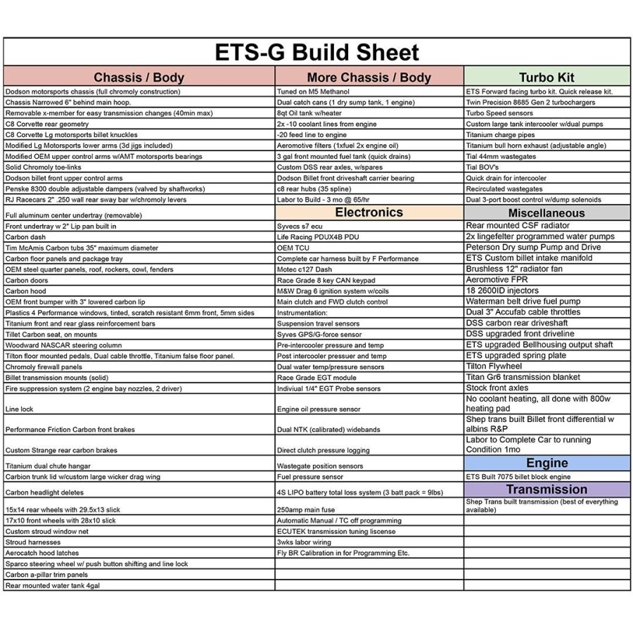 Extreme Turbo R35 dragster spec sheet